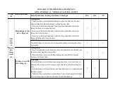 Đề thi Học kì 1 Sinh học 11 năm 2025-2026 trường THPT Bình Chiểu (TP Hồ Chí Minh)